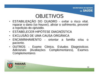 3232
OBJETIVOSOBJETIVOS
•• ESTABILIZAESTABILIZAÇÇÃO DO QUADROÃO DO QUADRO -- evitar o risco vital,evitar o risco vital,
reparar oreparar o danodano (se(se houverhouver), aliviar o), aliviar o sofrimentosofrimento, prevenir, prevenir
aa repetirepetiççãoão dodo episepisóódiodio..
•• ESTABELECER HIPESTABELECER HIPÓÓTESE DIAGNTESE DIAGNÓÓSTICASTICA
•• EXCLUSÃO DE UMA CAUSA ORGÂNICAEXCLUSÃO DE UMA CAUSA ORGÂNICA
•• ENCAMINHAMENTOENCAMINHAMENTO -- orientar a familia e/orientar a familia e/ouou oo
paciente.paciente.
•• OUTROSOUTROS -- Exame ClExame Clíínico, Estudos Diagnnico, Estudos Diagnóósticossticos
Adicionais (AvaliaAdicionais (Avaliaçções Complementares), Examesões Complementares), Exames
ComplementaresComplementares
 