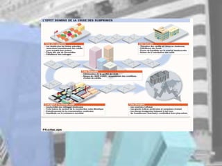 Crise financiere mondiale 01