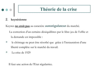 2. keynésienne
Keynes ne croit pas au caractère autorégulateur du marché.
La correction d’un certains déséquilibres par le libre jeu de l’offre et
la demande est impossible :
 le chômage ne peut être résorbé que grâce à l’instauration d’une
liberté complète sur le marché du travail.
 La crise de 1929
Il faut une action de l’Etat régulatrice.
Théorie de la crise
 