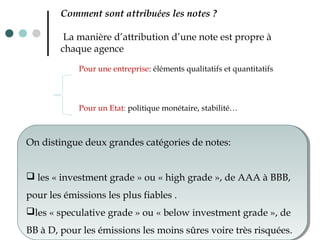 Comment sont attribuées les notes ?
La manière d’attribution d’une note est propre à
chaque agence
Pour une entreprise: éléments qualitatifs et quantitatifs
Pour un Etat: politique monétaire, stabilité…
On distingue deux grandes catégories de notes:
 les « investment grade » ou « high grade », de AAA à BBB,
pour les émissions les plus fiables .
les « speculative grade » ou « below investment grade », de
BB à D, pour les émissions les moins sûres voire très risquées.
On distingue deux grandes catégories de notes:
 les « investment grade » ou « high grade », de AAA à BBB,
pour les émissions les plus fiables .
les « speculative grade » ou « below investment grade », de
BB à D, pour les émissions les moins sûres voire très risquées.
 