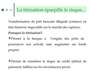 La titrisation éparpille le risque...
Transformation de prêt bancaire illiquide (créance) en
titre financier négociable sur le marché des capitaux.
Pourquoi la titrisation?:
Permet à la banque à l’origine des prêts de
poursuivre son activité sans augmenter ses fonds
propres
Permet de transférer le risque de crédit (défaut de
paiement, faillite) sur les investisseurs privés
 