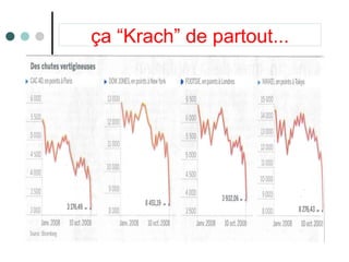 ça “Krach” de partout...
 
