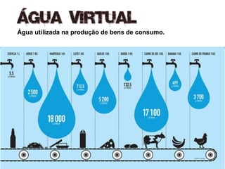 Água utilizada na produção de bens de consumo.
Leva em consideração não
apenas a água contida no
produto, mas a que foi usada
em todas as etapas do seu
processo de fabricação.
 