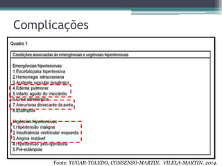 Complicações
Fonte: YUGAR-TOLEDO, CONSENSO-MARTIN, VILELA-MARTIN, 2014.
 
