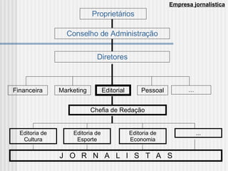 Empresa jornalística Proprietários Conselho de Administração Diretores Financeira … Marketing Editorial Pessoal Chefia de Redação Editoria de Cultura ... Editoria de Esporte Editoria de Economia J  O  R  N  A  L  I  S  T  A  S 