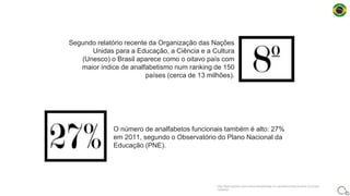Segundo relatório recente da Organização das Nações
Unidas para a Educação, a Ciência e a Cultura
(Unesco) o Brasil aparece como o oitavo país com
maior índice de analfabetismo num ranking de 150
países (cerca de 13 milhões).
http://www.publico.pt/mundo/noticia/existe-um-apartheid-educacional-no-brasil-
1626450
O número de analfabetos funcionais também é alto: 27%
em 2011, segundo o Observatório do Plano Nacional da
Educação (PNE).
 