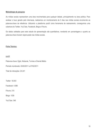 Metodologia de pesquisa

As mídias sociais representam uma área movimentada para qualquer debate, principalmente na área política. Para
analisar o buzz gerado pelo internauta, realizamos um monitoramento de 5 dias nas mídias sociais envolvendo as
palavras-chave de referência. Utilizando a plataforma postX como ferramenta de rastreamento, conseguimos uma
cobertura do Twitter, YouTube, Facebook, Blogs e Fóruns.

Os dados coletados para este estudo de apresentação são quantitativos, revelando em porcentagens o quanto as
palavras-chave tiveram repercussão nas mídias sociais.




Ficha Técnica:




postX

Palavras-chave: Egito, Mubarak, Tunísia e Oriente Médio

Período monitorado: 03/02/2011 a 07/02/2011

Total de interações: 24.241




Twitter: 18.043

Facebook: 4.596

Fóruns: 215

Blogs: 1039

YouTube: 348




                                                                                                            13
 