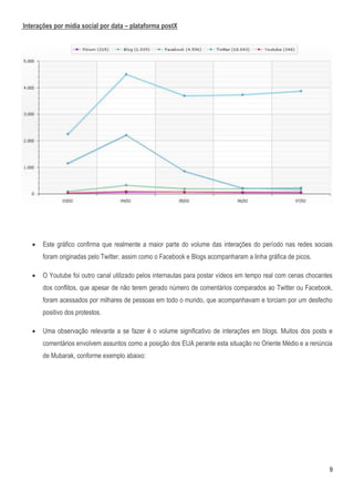 Interações por mídia social por data – plataforma postX




      Este gráfico confirma que realmente a maior parte do volume das interações do período nas redes sociais
       foram originadas pelo Twitter, assim como o Facebook e Blogs acompanharam a linha gráfica de picos.

      O Youtube foi outro canal utilizado pelos internautas para postar vídeos em tempo real com cenas chocantes
       dos conflitos, que apesar de não terem gerado número de comentários comparados ao Twitter ou Facebook,
       foram acessados por milhares de pessoas em todo o mundo, que acompanhavam e torciam por um desfecho
       positivo dos protestos.

      Uma observação relevante a se fazer é o volume significativo de interações em blogs. Muitos dos posts e
       comentários envolvem assuntos como a posição dos EUA perante esta situação no Oriente Médio e a renúncia
       de Mubarak, conforme exemplo abaixo:




                                                                                                                9
 