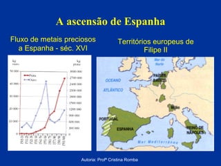 A ascensão de Espanha
Fluxo de metais preciosos
a Espanha - séc. XVI

Territórios europeus de
Filipe II

Autoria: Profª Cristina Romba

 