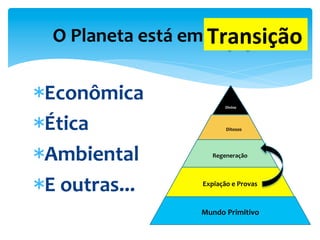 Divino	
  
Ditosos	
  
Regeneração	
  
Expiação	
  e	
  Provas	
  
Mundo	
  Primitivo	
  
* Econômica	
  
* Ética	
  
* Ambiental	
  
* E	
  outras...	
  
O	
  Planeta	
  está	
  em	
  crise???	
  Transição	
  
 