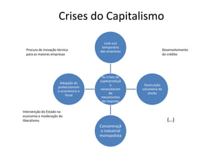 Crises Do Capitalismo