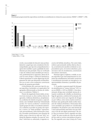 Deslandes,
S.
F.
86
revela a necessidade de discutir mais profun-
damente o papel que estes estudantes têm de-
sempenhado, que tipo de acompanhamento e
apoio têm recebido e qual a qualidade do aten-
dimento por eles prestado. Uma vez verificado
o tipo de violência mais atendido por estes jo-
vens, predominaram as agressões, abuso de ál-
cool ou outra droga e violências domésticas.
Caberia questionar se existe algum tipo de jul-
gamento de valor que determine tal distribui-
ção ou se estes casos realmente constituem
aqueles de pequena gravidade.
A distribuição dos casos por tipo de cau-
sas específicas (excluindo-se os ignorados) foi
agrupada, diferenciando as formas de violên-
cias e os acidentes (Tabela 1).
Diante da magnitude destes dados, já me-
receriam menção as altas médias diárias de
agressões, violências domésticas, atropelamen-
tos, acidentes de trânsito em geral, e, especial-
mente, esta “entidade misteriosa” denominada
quedas. Os “outros acidentes” constituíram
aquele grupo de todos os incidentes domésti-
cos, acidentes ocorridos na prática de espor-
tes, e outros. As “balas perdidas” representa-
ram, provavelmente, tanto declarações visan-
do a esconder envolvimento com situações de
delito como o fato de ter sido um “alvo” aci-
dental de disputas armadas. Os casos de “over-
dose” referiram-se, sobretudo, à ingestão ex-
cessiva de bebidas alcoólicas. Por outro lado,
embora apresentando médias diárias discre-
tas, as tentativas de suicídios revelaram-se sur-
preendentes pois, em termos absolutos, para
um único mês de atendimento, constituíram
um número alarmante.
Passemos agora a explorar, a miúde, as cau-
sas específicas que mais despontaram no con-
junto dos atendimentos, buscando caraterizar
o atendimento prestado na emergência e as
oportunidades existentes (e perdidas) de pre-
venção:
1) As quedas ocuparam papel de destaque
no atendimento às “causas externas” (851 ca-
sos no HMSF, e 1.055 no HMMC). Esta deno-
minação abriga uma variedade imensa de si-
tuações (acidentes de trabalho ou domésticos,
fuga de agressões, acidente de locomoção, fal-
ta de controle motor por ingestão de drogas
ou por velhice, entre outros muitos motivos).
Declarar uma queda pode ainda ocultar situa-
ções de violência doméstica. Destacamos dois
casos atendidos que podem ser considerados
exemplares. No primeiro caso, uma menina de
5 anos apresentando uma lesão reta que indi-
cava o uso de um objeto penetrante e de cor-
te (faca ou tesoura) havia, segundo sua mãe,
“caído” de uma escada em cima de uma lata
de lixo onde se cortou com pedaços de garra-
fas. No segundo caso, uma criança de 3 anos
0
10
20
30
40
50
60
70
HMMC
HMSF
mais de 1
especialista
pediatra
oftalmologista
odontólogo
cirurgião
neurocirurgião
otorrino
clínico
acadêmico
ortopedista
Figura 1
Distribuição proporcional dos especialistas envolvidos no atendimento às vítimas de causas externas. HMMC* e HMSF**, 1996.
* Maio/1996, n = 2.675
** Junho/1996, n = 2.386
 