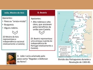Apoiantes:
• Povo ou “arraia-miúda”.
• Burguesia.
• Alguns nobres.
Divisão dos Portugueses durante a
Revolução de 1383-85.
João, Mestre de Avis D. Beatriz
Apoiantes:
• Alta nobreza e alto
clero, que ansiavam
pelos benefícios da
união com Castela.
(O Mestre de Avis
representava a
independência nacional
relativamente a Castela).
(D. Beatriz representava
uma ameaça à perda da
independência de
Portugal relativamente a
Castela).
D. João I seria aclamado pelo
povo como “Regedor e Defensor
do Reino”.
 