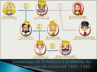 Genealogia de D.Pedro e o problema da
    sucessão do trono em 1383-1385
 