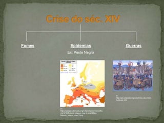 Fomes Epidemias
Ex: Peste Negra
Guerras
In:
http://pt.wikipedia.org/wiki/Crise_do_s%C3
%A9culo_XIV
In:
http://upload.wikimedia.org/wikipedia/commons/thu
mb/3/30/Bubonic_plague_map_2.png/800px-
Bubonic_plague_map_2.png
 