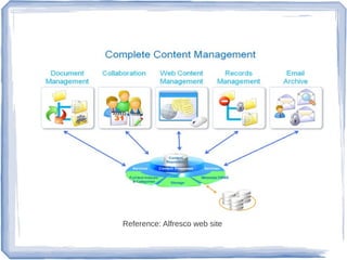 Reference: Alfresco web site
 