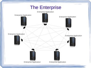 The Enterprise
Enterprise Application
Enterprise Application
Enterprise Application
Enterprise Application
Enterprise ApplicationEnterprise Application
Enterprise Application
 