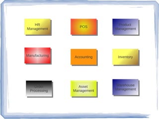 AccountingAccounting
Asset
Management
Asset
Management
Warehouse
Management
Warehouse
Management
ManufacturingManufacturing
Order
Processing
Order
Processing
HR
Management
HR
Management POSPOS Product
Management
Product
Management
InventoryInventory
 
