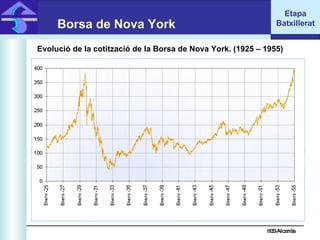 IES Alcarràs IES Alcarràs Borsa de Nova York Evolució de la cotització de la Borsa de Nova York. (1925 – 1955) Etapa Batxillerat 