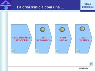 IES Alcarràs IES Alcarràs La crisi s’inicia com una ...   CRISI BORSÀRIA  I FINANCERA CRISI  POLÍTICA CRISI  SOCIAL CRISI  ECONÒMICA Etapa Batxillerat 