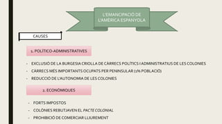L’EMANCIPACIÓ DE
L’AMÈRICA ESPANYOLA
CAUSES
1. POLÍTICO-ADMINISTRATIVES
- EXCLUSIÓ DE LA BURGESIACRIOLLA DE CÀRRECS POLÍTICS I ADMINISTRATIUS DE LES COLONIES
- CÀRRECS MÉS IMPORTANTSOCUPATS PER PENINSULAR (1% POBLACIÓ)
- REDUCCIÓ DE L’AUTONOMIA DE LES COLONIES
2. ECONÒMIQUES
- FORTS IMPOSTOS
- COLÒNIES REBUTJAVEN EL PACTECOLONIAL
- PROHIBICIÓ DE COMERCIAR LLIUREMENT
 