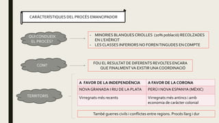 CARÁCTERÍSTIQUES DEL PROCÉS EMANCIPADOR
QUI CONDUEIX
EL PROCÉS?
- MINORIES BLANQUES CRIOLLES (20% població) RECOLZADES
EN L’EXÈRICIT
- LES CLASSES INFERIORS NO FORENTINGUDES EN COMPTE
COM?
FOU EL RESULTAT DE DIFERENTS REVOLTES ENCARA
QUE FINALMENTVA EXSTIR UNA COORDINACIÓ
TERRITORIS
A FAVOR DE LA INDEPENDÈNCIA A FAVOR DE LA CORONA
NOVA GRANADA I RIU DE LA PLATA PERÚ I NOVA ESPANYA (MÈXIC)
Virregnats més recents Virregnats més antincs i amb
economia de caràcter colonial
També guerres civils i conflictes entre regions. Procés llarg i dur
 
