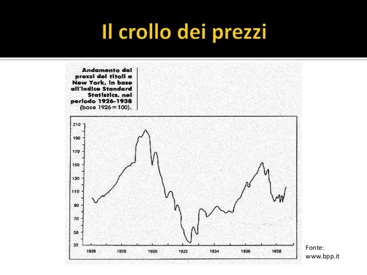 La Grande crisi del 1929
