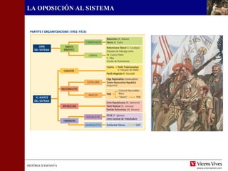 HISTÒRIA D’ESPANYAHISTÒRIA D’ESPANYA
LA OPOSICIÓN AL SISTEMA
 