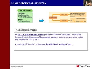 HISTÒRIA D’ESPANYAHISTÒRIA D’ESPANYA
LA OPOSICIÓN AL SISTEMA
El Partido Nacionalista Vasco (PNV) de Sabino Arana, pasó a llamarse
temporalmente Comunión Nacionalista Vasca y obtuvo sus primeros éxitos
electorales en 1917 y 1918.
A partir de 1930 volvió a llamarse Partido Nacionalista Vasco.
Nacionalismo Vasco
 