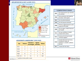 HISTÒRIA D’ESPANYAHISTÒRIA D’ESPANYA
L’oposició al sistema.
 
