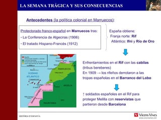 HISTÒRIA D’ESPANYAHISTÒRIA D’ESPANYA
LA SEMANA TRÁGICA Y SUS CONSECUENCIAS
Protectorado franco-español en Marruecos tras:
- La Conferencia de Algeciras (1906)
- El tratado Hispano-Francés (1912)
Antecedentes (la política colonial en Marruecos):
España obtiene:
Franja norte: Rif
Atlántico: Ifni y Río de Oro
Enfrentamientos en el Rif con las cabilas
(tribus bereberes)
En 1909 → los rifeños derrotaron a las
tropas españolas en el Barranco del Lobo
↑ soldados españoles en el Rif para
proteger Melilla con reservistas que
partieron desde Barcelona
 