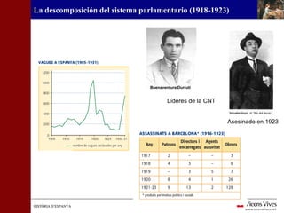 HISTÒRIA D’ESPANYAHISTÒRIA D’ESPANYA
Buenaventura
Durruti
Buenaventura Durruti
Líderes de la CNT
Asesinado en 1923
La descomposición del sistema parlamentario (1918-1923)
 