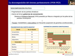 HISTÒRIA D’ESPANYAHISTÒRIA D’ESPANYA
La descomposición del sistema parlamentario (1918-1923)
- Fragmentación de los partidos dinásticos
- Intento de formar gobiernos de concentración:
Destaca el Gobierno Nacional (1918) presidido por Maura e integrado por los jefes de los
partidos monárquicos
↓
Fracaso: inestabilidad y crisis política con frecuente suspensión de garantías constitucionales
DESCOMPOSICIÓN POLÍTICA:
 