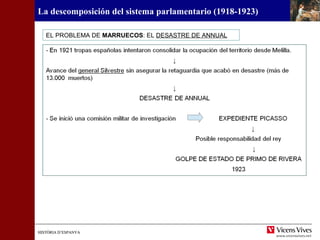 HISTÒRIA D’ESPANYAHISTÒRIA D’ESPANYA
La descomposición del sistema parlamentario (1918-1923)
EL PROBLEMA DE MARRUECOS: EL DESASTRE DE ANNUAL
 