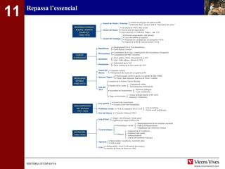 HISTÒRIA D’ESPANYAHISTÒRIA D’ESPANYA
Repassa l’essencial
11
 