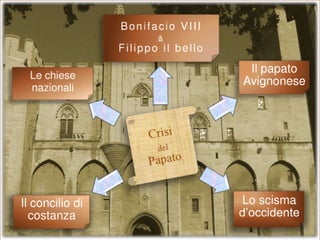 Crisi del papato
