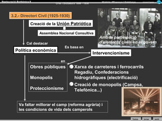 Restauració Borbònica II

Història d’Espanya i Catalunya

Crisi i Dictadura 1898 - 1930

Armand Figuera

3.2.- Directori Civil (1925-1930)
Creació de la Unión Patriótica
Assemblea Nacional Consultiva
Cal destacar

Amb la participació
d’elements civils en el govern

Es basa en

Política econòmica

Intervencionisme
en

Obres públiques
Monopolis

Xarxa de carreteres i ferrocarrils
Regadiu, Confederacions
hidrogràfiques (electrificació)

Proteccionisme

Creació de monopolis (Campsa,
Telefònica...)

Va faltar millorar el camp (reforma agrària) i
les condicions de vida dels camperols
Textos

tornar

sortir

 