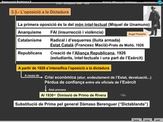 Restauració Borbònica II

Crisi i Dictadura 1898 - 1930

Història d’Espanya i Catalunya

Armand Figuera

3.3.- L’oposició a la Dictadura
La primera oposició és la del món intel·lectual (Miquel de Unamuno)
La primera oposició és la del món intel·lectual (Miquel de Unamuno)
Anarquisme
Anarquisme

FAI (insurrecció ii violència)
FAI (insurrecció violència)

Catalanisme
Catalanisme

Radical ii d’esquerres (lluita armada)
Radical d’esquerres (lluita armada)
Estat Català (Francesc Macià)-Prats de Molló, 1926
Estat Català (Francesc Macià)-Prats de Molló, 1926

Republicans
Republicans

Creació de l’Aliança Republicana, 1926
Creació de l’Aliança Republicana, 1926
(estudiants, intel·lectuals ii una part de l’Exèrcit)
(estudiants, intel·lectuals una part de l’Exèrcit)

Àngel Pestaña

A partir de 1928 s’intensifica l’oposició a la dictadura
A causa de

Crisi econòmica (atur, endeutament de l’Estat, devaluació...)
Pèrdua de confiança entre els oficials de l’Exèrcit
Això provoca

Al 1930

Dimissió de Primo de Rivera

Substitució de Primo pel general Dámaso Berenguer (“Dictablanda”)

Textos

tornar

sortir

 