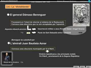 Restauració Borbònica II

Crisi i Dictadura 1898 - 1930

Història d’Espanya i Catalunya

Armand Figuera

3.4.- La “dictablanda”

El general Dámaso Berenguer
Fracassarà en l’intent de retornar al sistema de la Restauració.
Convoca unes eleccions que no són acceptades per l’oposició.
Aquesta situació provoca

Insurrecció militar a Jaca (Fermín Galán i Angel García)
Pacte de Sant Sebastià entre l’oposició

1930

Berenguer és substituït per

L’almirall Juan Bautista Aznar
Convoca unes eleccions municipals pel 12 d’Abril.
Victòria republicana a les principals ciutats
14 d’Abril_ proclamació de la Segona República
Resum de la Dictadura
Textos

tornar

sortir

 