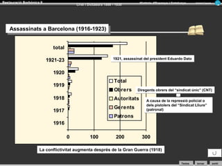 Restauració Borbònica II

Història d’Espanya i Catalunya

Crisi i Dictadura 1898 - 1930

Armand Figuera

Assassinats a Barcelona (1916-1923)
Assassinats a Barcelona (1916-1923)
total
1921, assassinat del president Eduardo Dato

1921-23
1920

Total

1919

Obrers

1918

Diregents obrers del “sindicat únic” (CNT)

Autoritats
Gerents

1917

A causa de la repressió policial o
dels pistolers del “Sindicat Lliure”
(patronal)

Patrons

1916
0

100

200

300

La conflictivitat augmenta després de la Gran Guerra (1918)
Textos

tornar

sortir

 
