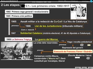 Restauració Borbònica II

2 Les etapes

Història d’Espanya i Catalunya

Crisi i Dictadura 1898 - 1930

Armand Figuera

2.1.- Les primeres crisis: 1902-1917

1902 Primera vaga general i revolucionària
1905 Primera crisi política

1905
provoca

Assalt militar a la redacció de Cu-Cut! i La Veu de Catalunya
1906

Llei de les Jurisdiccions (tribunals militars)

Com a reacció

1907

Solidaritat Catalana (victòria electoral, 41 de 42 diputats a Catalunya)

1909 La Setmana Tràgica

La guerra del Marroc
La crida dels reservistes

Vaga i revolta anticlerical
provoca

Repressió del govern
provoca

Execució de Francesc Ferrer i Guàrdia

Campanya contra Maura,
conservador (“Maura no!”) Serà
substituït per Canalejas, liberal

(Escola Moderna i laica)

Textos

tornar

sortir

 