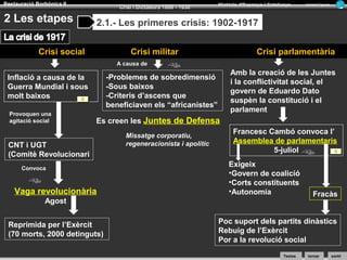 Restauració Borbònica II

2 Les etapes

Crisi i Dictadura 1898 - 1930

Història d’Espanya i Catalunya

Armand Figuera

2.1.- Les primeres crisis: 1902-1917

Crisi social

Crisi militar

Crisi parlamentària

A causa de

Provoquen una
agitació social

Amb la creació de les Juntes
i la conflictivitat social, el
govern de Eduardo Dato
suspèn la constitució i el
parlament

-Problemes de sobredimensió
-Sous baixos
-Criteris d’ascens que
beneficiaven els “africanistes”

Inflació a causa de la
Guerra Mundial i sous
molt baixos

Es creen les Juntes de Defensa

CNT i UGT
(Comitè Revolucionari
Convoca

Vaga revolucionària

Missatge corporatiu,
regeneracionista i apolític

Francesc Cambó convoca l’
Assemblea de parlamentaris
5-juliol
Exigeix
•Govern de coalició
•Corts constituents
•Autonomia

Agost
Reprimida per l’Exèrcit
(70 morts, 2000 detinguts)

Fracàs

Poc suport dels partits dinàstics
Rebuig de l’Exèrcit
Por a la revolució social
Textos

tornar

sortir

 