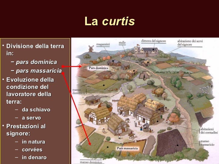 La Curtis E La Villa Romana La Curtis E La Villa Romana