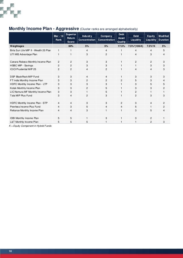 What Is Crisil Mutual Fund Ranking? – EVOULZ