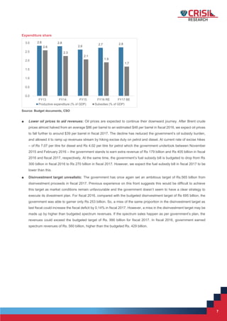 7
7
Expenditure share
Source: Budget documents, CSO
■ Lower oil prices to aid revenues: Oil prices are expected to continue their downward journey. After Brent crude
prices almost halved from an average $86 per barrel to an estimated $48 per barrel in fiscal 2016, we expect oil prices
to fall further to around $39 per barrel in fiscal 2017. The decline has reduced the government’s oil subsidy burden,
and allowed it to ramp up revenues stream by hiking excise duty on petrol and diesel. At current rate of excise hikes
– of Rs 7.07 per litre for diesel and Rs 4.02 per litre for petrol which the government undertook between November
2015 and February 2016 – the government stands to earn extra revenue of Rs 179 billion and Rs 405 billion in fiscal
2016 and fiscal 2017, respectively. At the same time, the government’s fuel subsidy bill is budgeted to drop from Rs
300 billion in fiscal 2016 to Rs 270 billion in fiscal 2017. However, we expect the fuel subsidy bill in fiscal 2017 to be
lower than this.
■ Disinvestment target unrealistic: The government has once again set an ambitious target of Rs.565 billion from
disinvestment proceeds in fiscal 2017. Previous experience on this front suggests this would be difficult to achieve
this target as market conditions remain unfavourable and the government doesn’t seem to have a clear strategy to
execute its divestment plan. For fiscal 2016, compared with the budgeted disinvestment target of Rs 695 billion, the
government was able to garner only Rs 253 billion. So, a miss of the same proportion in the disinvestment target as
last fiscal could increase the fiscal deficit by 0.14% in fiscal 2017. However, a miss in the disinvestment target may be
made up by higher than budgeted spectrum revenues. If the spectrum sales happen as per government’s plan, the
revenues could exceed the budgeted target of Rs. 990 billion for fiscal 2017. In fiscal 2016, government earned
spectrum revenues of Rs. 560 billion, higher than the budgeted Rs. 429 billion.
2.8 2.8
2.6
2.7 2.8
2.6
2.3
2.1
1.9
1.7
0.0
0.5
1.0
1.5
2.0
2.5
3.0
FY13 FY14 FY15 FY16 RE FY17 BE
Productive expenditure (% of GDP) Subsidies (% of GDP)
 