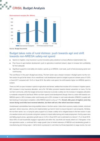 CRISIL Budget Analysis
8
8
Disinvestment receipts (Rs. Billion)
Source: Budget documents
Budget takes note of rural distress: push towards agri and shift
towards non-NREGA safety-net spend
■ Spend on irrigation, crop insurance is up but innovative policy solutions to ensure effective implementation key
■ Poor focus on agri-markets development, push to agriculture investment absent, steps to increase farm profitability
far from adequate
■ Significant support to rural safety net creation; spends up on NREGA, rural roads, push to food processing sector and
rural housing
The rural flavour in this year’s Budget was strong. The farm sector saw a sharper increase in Budget spend, but the non-
farm sector too got its fair share. At an overall level, rural development spend is budget to grow at a slower pace of 10.8%
in fiscal 2017 compared with 15.4% in fiscal 2016. But within rural spend, the shift towards higher non-NREGA spend is
evident.
There is a 94% on-year increase in spend on agriculture and famers’ welfare that includes 42% increase in irrigation spend,
86% increase in crop insurance allocation, and a Rs 150 billion provision towards interest subvention on loans. For the
non-farm community, while the budget announces measures to provide a safety net, the increase in budgetary allocation
is moderate compared to last fiscal. Within non-farm spend (rural development) though, there is a clear shift towards non-
NREGA spend; a 50% increase under rural housing and a 25% increase in rural roads allocation (PMGSY) coupled with
fast-tracking of road project completion, while NREGA spend is only up 7.7%. Overall, after years of neglect, some key
issues facing rural India have received attention, but there still are a few which have been missed.
Unaddressed vulnerabilities have long amplified stress in the farm sector. India’s farm economy needs a holistic, structural
approach, where resources, reforms and implementation go hand in hand to ensure long-term rural prosperity. Similarly,
the non-farm sector, too, is crying for policy support to (i) create a safety net to mitigate losses to the farm sector in case
of a weather shock and (ii) provide a long-term solution to impart skills training and create employment. Hurt by weak rains
and falling export prices, agriculture growth was at -0.2% in fiscal 2015 and is estimated at a dismal 1.1% in fiscal 2016.
About 58% of rural households engage in agriculture and within this, two-thirds are heavily reliant on it. Alongside, in the
non-agriculture sector, a continued fall in wage growth (due to limited extension of NREGA and decelerating growth in
manufacturing and mining output – half of which is produced in rural India) hurt those dependent on wage income. As rural
300
558
634
695
565
0
100
200
300
400
500
600
700
FY13 FY14 FY15 FY16RE FY17BE
Disinvestment Budgeted Disinvestment Actual
 