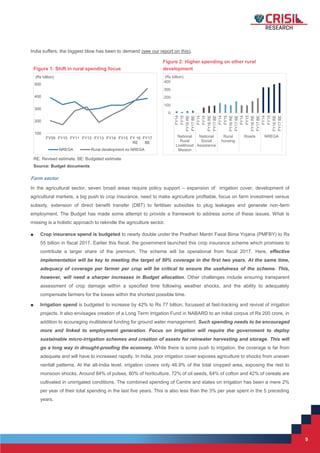 9
9
India suffers, the biggest blow has been to demand (see our report on this).
Figure 1: Shift in rural spending focus
Figure 2: Higher spending on other rural
development
RE: Revised estimate, BE: Budgeted estimate
Source: Budget documents
Farm sector
In the agricultural sector, seven broad areas require policy support – expansion of irrigation cover, development of
agricultural markets, a big push to crop insurance, need to make agriculture profitable, focus on farm investment versus
subsidy, extension of direct benefit transfer (DBT) to fertiliser subsidies to plug leakages and generate non-farm
employment. The Budget has made some attempt to provide a framework to address some of these issues. What is
missing is a holistic approach to rekindle the agriculture sector.
■ Crop insurance spend is budgeted to nearly double under the Pradhan Mantri Fasal Bima Yojana (PMFBY) to Rs
55 billion in fiscal 2017. Earlier this fiscal, the government launched this crop insurance scheme which promises to
contribute a larger share of the premium. The scheme will be operational from fiscal 2017. Here, effective
implementation will be key to meeting the target of 50% coverage in the first two years. At the same time,
adequacy of coverage per farmer per crop will be critical to ensure the usefulness of the scheme. This,
however, will need a sharper increases in Budget allocation. Other challenges include ensuring transparent
assessment of crop damage within a specified time following weather shocks, and the ability to adequately
compensate farmers for the losses within the shortest possible time.
■ Irrigation spend is budgeted to increase by 42% to Rs 77 billion, focussed at fast-tracking and revival of irrigation
projects. It also envisages creation of a Long Term Irrigation Fund in NABARD to an initial corpus of Rs 200 crore, in
addition to ecouraging multilateral funding for ground water management. Such spending needs to be encouraged
more and linked to employment generation. Focus on irrigation will require the government to deploy
sustainable micro-irrigation schemes and creation of assets for rainwater harvesting and storage. This will
go a long way in drought-proofing the economy. While there is some push to irrigation, the coverage is far from
adequate and will have to increased rapidly. In India, poor irrigation cover exposes agriculture to shocks from uneven
rainfall patterns. At the all-India level, irrigation covers only 46.9% of the total cropped area, exposing the rest to
monsoon shocks. Around 84% of pulses, 80% of horticulture, 72% of oil seeds, 64% of cotton and 42% of cereals are
cultivated in unirrigated conditions. The combined spending of Centre and states on irrigation has been a mere 2%
per year of their total spending in the last five years. This is also less than the 3% per year spent in the 5 preceding
years.
100
200
300
400
500
FY09 FY10 FY11 FY12 FY13 FY14 FY15 FY 16
RE
FY17
BE
(Rs billion)
NREGA Rural development ex NREGA
0
100
200
300
400
FY14
FY15
FY16RE
FY17BE
FY14
FY15
FY16RE
FY17BE
FY14
FY15
FY16RE
FY17BE
FY14
FY15
FY16RE
FY17BE
FY14
FY15
FY16RE
FY17BE
National
Rural
Livelihood
Mission
National
Social
Assistance
Rural
housing
Roads NREGA
(Rs billion)
 
