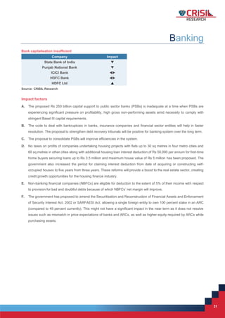 31
31
Banking
Bank capitalisation insufficient
Company Impact
State Bank of India 
Punjab National Bank 
ICICI Bank 
HDFC Bank 
HDFC Ltd 
Source: CRISIL Research
Impact factors
A. The proposed Rs 250 billion capital support to public sector banks (PSBs) is inadequate at a time when PSBs are
experiencing significant pressure on profitability, high gross non-performing assets amid necessity to comply with
stringent Basel III capital requirements.
B. The code to deal with bankruptcies in banks, insurance companies and financial sector entities will help in faster
resolution. The proposal to strengthen debt recovery tribunals will be positive for banking system over the long term.
C. The proposal to consolidate PSBs will improve efficiencies in the system.
D. No taxes on profits of companies undertaking housing projects with flats up to 30 sq metres in four metro cities and
60 sq metres in other cities along with additional housing loan interest deduction of Rs 50,000 per annum for first-time
home buyers securing loans up to Rs 3.5 million and maximum house value of Rs 5 million has been proposed. The
government also increased the period for claiming interest deduction from date of acquiring or constructing self-
occupied houses to five years from three years. These reforms will provide a boost to the real estate sector, creating
credit growth opportunities for the housing finance industry.
E. Non-banking financial companies (NBFCs) are eligible for deduction to the extent of 5% of their income with respect
to provision for bad and doubtful debts because of which NBFCs’ net margin will improve.
F. The government has proposed to amend the Securitisation and Reconstruction of Financial Assets and Enforcement
of Security Interest Act, 2002 or SARFAESI Act, allowing a single foreign entity to own 100 percent stake in an ARC
(compared to 49 percent currently). This might not have a significant impact in the near term as it does not resolve
issues such as mismatch in price expectations of banks and ARCs, as well as higher equity required by ARCs while
purchasing assets.
 