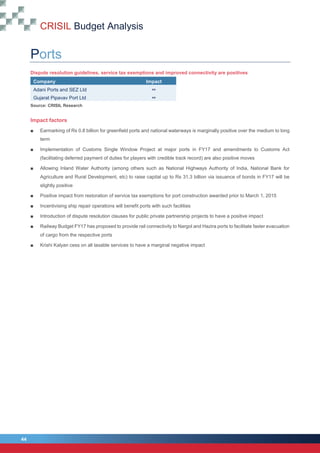 CRISIL Budget Analysis
44
44
Ports
Dispute resolution guidelines, service tax exemptions and improved connectivity are positives
Company Impact
Adani Ports and SEZ Ltd 
Gujarat Pipavav Port Ltd 
Source: CRISIL Research
Impact factors
■ Earmarking of Rs 0.8 billion for greenfield ports and national waterways is marginally positive over the medium to long
term
■ Implementation of Customs Single Window Project at major ports in FY17 and amendments to Customs Act
(facilitating deferred payment of duties for players with credible track record) are also positive moves
■ Allowing Inland Water Authority (among others such as National Highways Authority of India, National Bank for
Agriculture and Rural Development, etc) to raise capital up to Rs 31.3 billion via issuance of bonds in FY17 will be
slightly positive
■ Positive impact from restoration of service tax exemptions for port construction awarded prior to March 1, 2015
■ Incentivising ship repair operations will benefit ports with such facilities
■ Introduction of dispute resolution clauses for public private partnership projects to have a positive impact
■ Railway Budget FY17 has proposed to provide rail connectivity to Nargol and Hazira ports to facilitate faster evacuation
of cargo from the respective ports
■ Krishi Kalyan cess on all taxable services to have a marginal negative impact
 