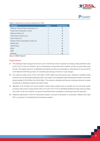45
45
Power
Higher allocations to boost investments in T&D
Company Impact Impact factors
National Thermal Power Corporation Ltd  A
Power Grid Corporation of India  D
Reliance Power Ltd  A
Tata Power Company Ltd  A
Adani Power Ltd  A
Nuclear Power Corporation of India Ltd  C
Sterlite Grid  D
JSW Energy  A
BHEL  B
ABB  B
Siemens  B
Source: CRISIL Research
Impact factors
A. The doubling of clean energy cess levied on coal to Rs 400 per tonne is expected to increase power generation costs
by Rs 0.10-0.12 per unit. However, this is not expected to impact fixed-return projects as they can pass these costs
through. The project returns of competitively bid projects too will not be impacted as amendments (in January 2016)
to the National Tariff Policy provide for automatic pass through of revision in such charges.
B. The outlay for power sector at Rs 122.5 billion is 84% higher than the previous year. Outlays for centrally funded
schemes such as Deendayal Upadhyaya Gram Jyoti Yojana and Integrated Power Development Scheme have been
almost doubled to Rs 85 billion from Rs 46 billion. The increase in allocation will improve rural power demand, increase
investments in distribution segment and lower losses.
C. Allocation of Rs 30 billion per annum towards nuclear power projects aims to diversify fuel mix and lower power
purchase costs (cost of nuclear power at Rs 2.5-3.5 per unit in FY16 vs estimated weighted average power purchase
cost of Rs 4.2 per unit). However, on-ground investments will be contingent on timely approvals and execution.
D. Additional depreciation of 20% for transmission assets in the year of acquisition or commission, effective from April
2017 is a positive for competitively bid transmission projects.
 